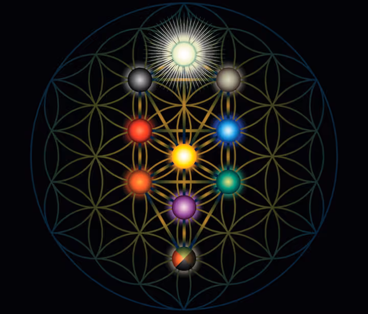 The Zohar and the Secret Meaning of the Torah
